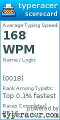 Scorecard for user 0018