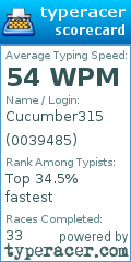 Scorecard for user 0039485