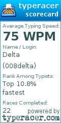 Scorecard for user 008delta