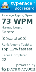 Scorecard for user 00sarato00