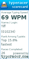 Scorecard for user 010234