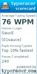 Scorecard for user 01sauce