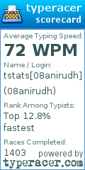 Scorecard for user 08anirudh