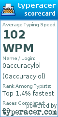 Scorecard for user 0accuracylol