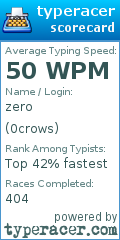 Scorecard for user 0crows