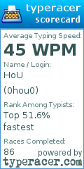 Scorecard for user 0hou0