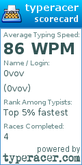 Scorecard for user 0vov