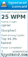 Scorecard for user 0xcipher