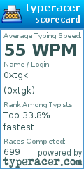 Scorecard for user 0xtgk