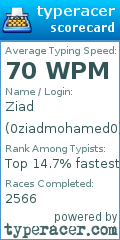 Scorecard for user 0ziadmohamed0
