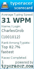 Scorecard for user 1001012