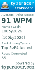 Scorecard for user 100by2026