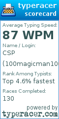 Scorecard for user 100magicman100