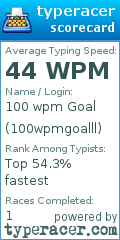 Scorecard for user 100wpmgoalll