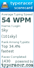 Scorecard for user 101sky