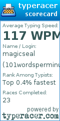 Scorecard for user 101wordsperminuteavg