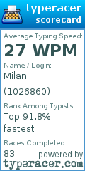 Scorecard for user 1026860