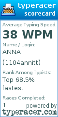 Scorecard for user 1104annitt
