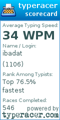 Scorecard for user 1106