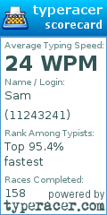 Scorecard for user 11243241