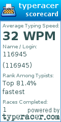 Scorecard for user 116945