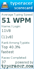Scorecard for user 11v8