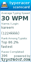Scorecard for user 1224kkkk