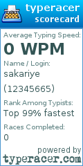 Scorecard for user 12345665