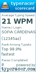 Scorecard for user 12345az