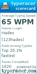 Scorecard for user 123hades