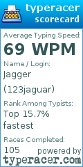 Scorecard for user 123jaguar