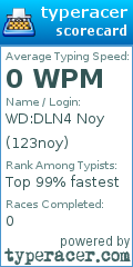 Scorecard for user 123noy