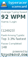 Scorecard for user 124923