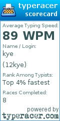 Scorecard for user 12kye