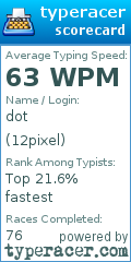Scorecard for user 12pixel
