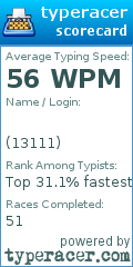 Scorecard for user 13111