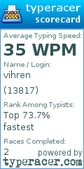 Scorecard for user 13817