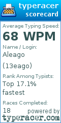 Scorecard for user 13eago