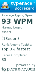Scorecard for user 13eden