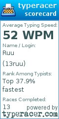 Scorecard for user 13ruu