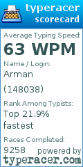 Scorecard for user 148038
