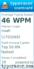 Scorecard for user 1703269