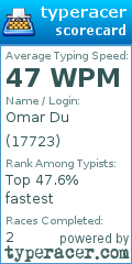 Scorecard for user 17723