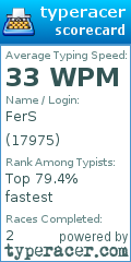 Scorecard for user 17975