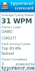Scorecard for user 18027