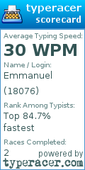 Scorecard for user 18076