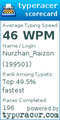 Scorecard for user 199501
