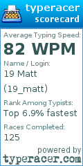Scorecard for user 19_matt