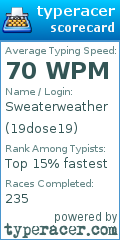 Scorecard for user 19dose19