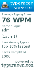 Scorecard for user 1adm1